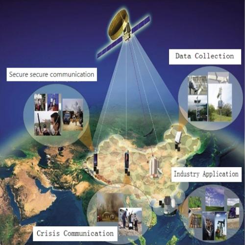 Research on the application of four-arm spiral antenna in satellite communication and positioning